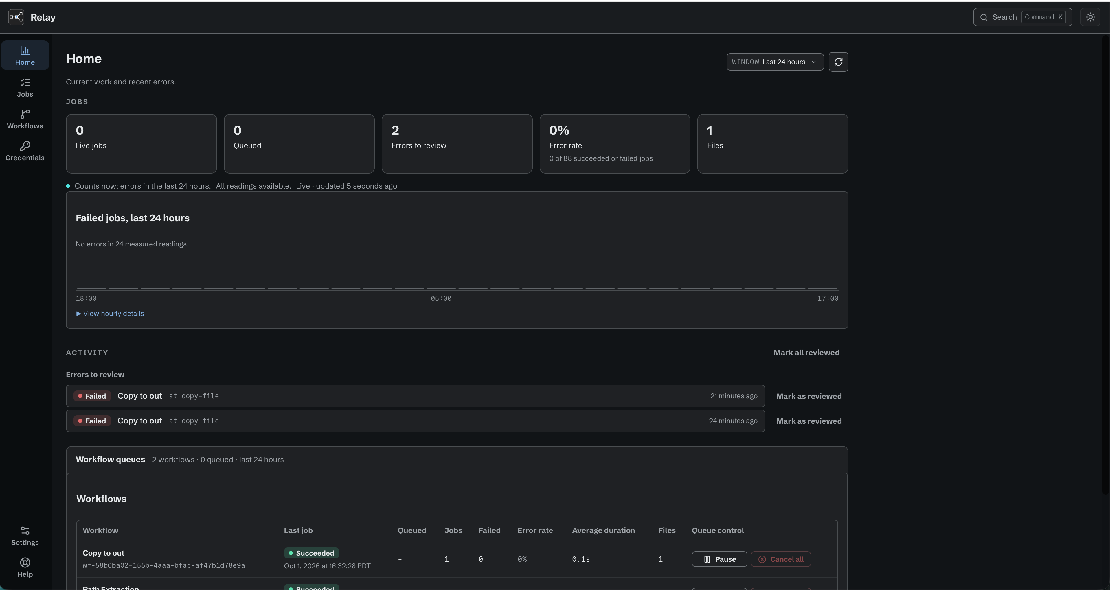 Home showing the Last 24 hours window, job counts, Failed jobs chart, two errors to review, Mark as reviewed controls, and workflow queues.